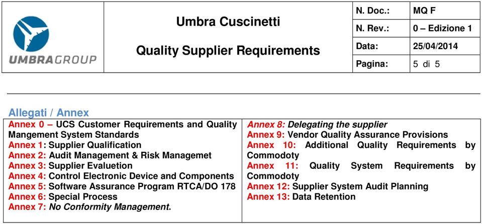 178 Annex 6: Special Process Annex 7: No Conformity Management.