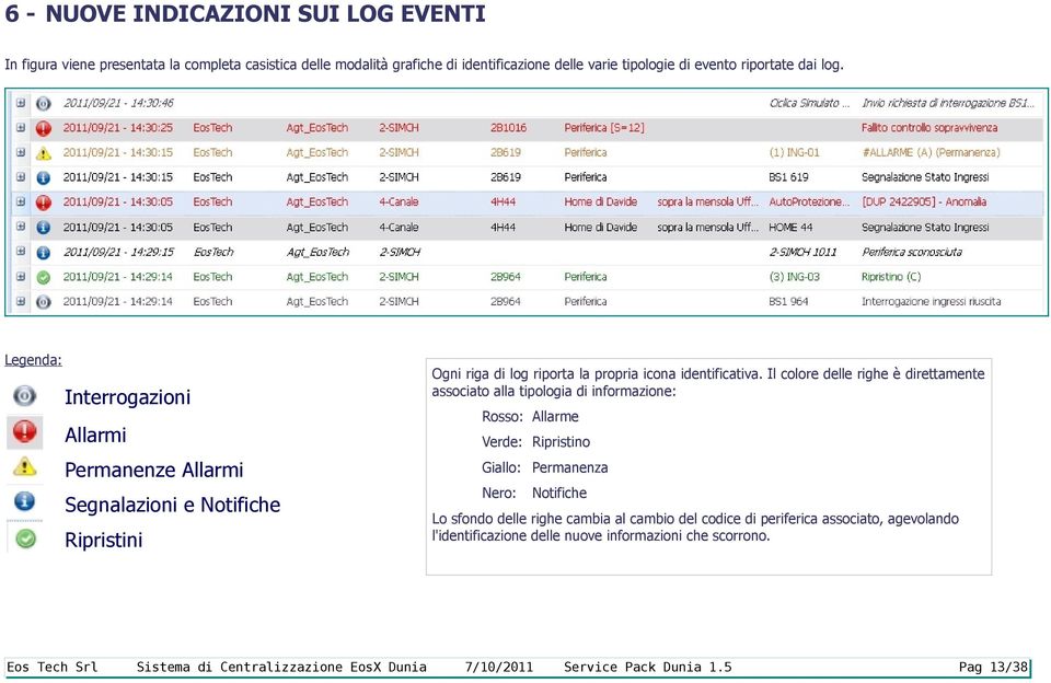 Legenda: Interrogazioni Allarmi Rosso: Allarme Verde: Ripristino Permanenze Allarmi Segnalazioni e Notifiche Ripristini Ogni riga di log riporta la propria