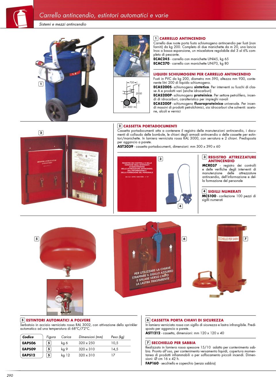 ECAC25 - carrello con manichette UNI5, kg 65 ECAC270 - carrello con manichette UNI70, kg 80 1 750 900 2000 LIQUIDI SCHIUMOGENI PER CARRELLO ANTINCENDIO Fusti in PVC da kg 200, diametro mm 590,