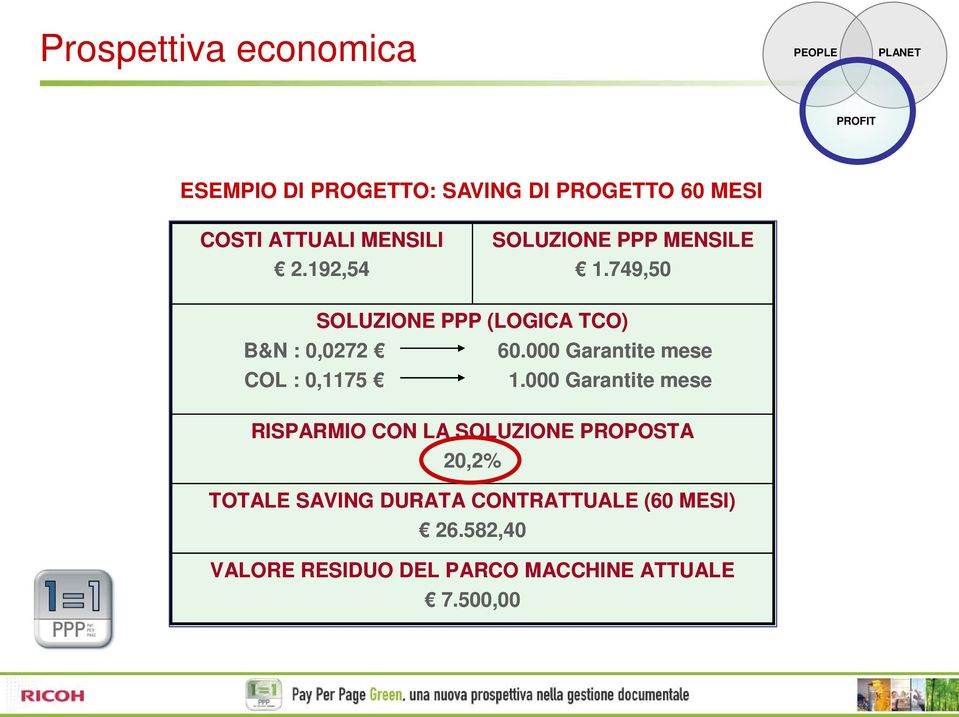 000 Garantite mese COL : 0,1175 1.