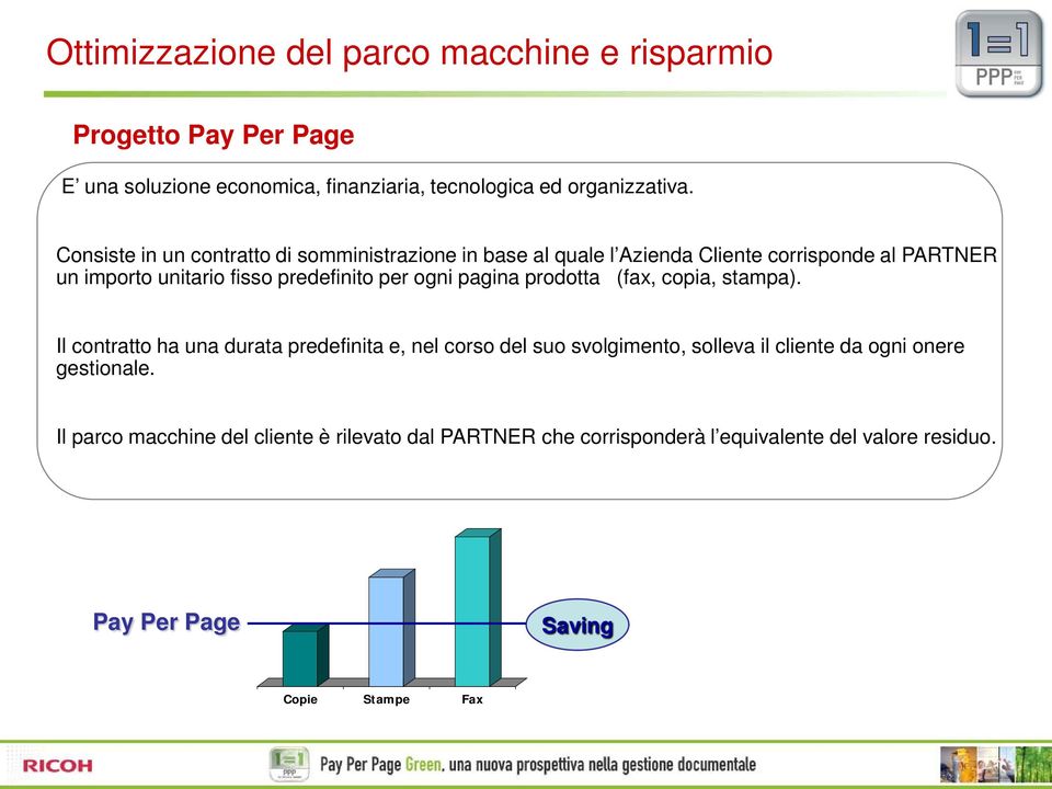 ogni pagina prodotta (fax, copia, stampa).