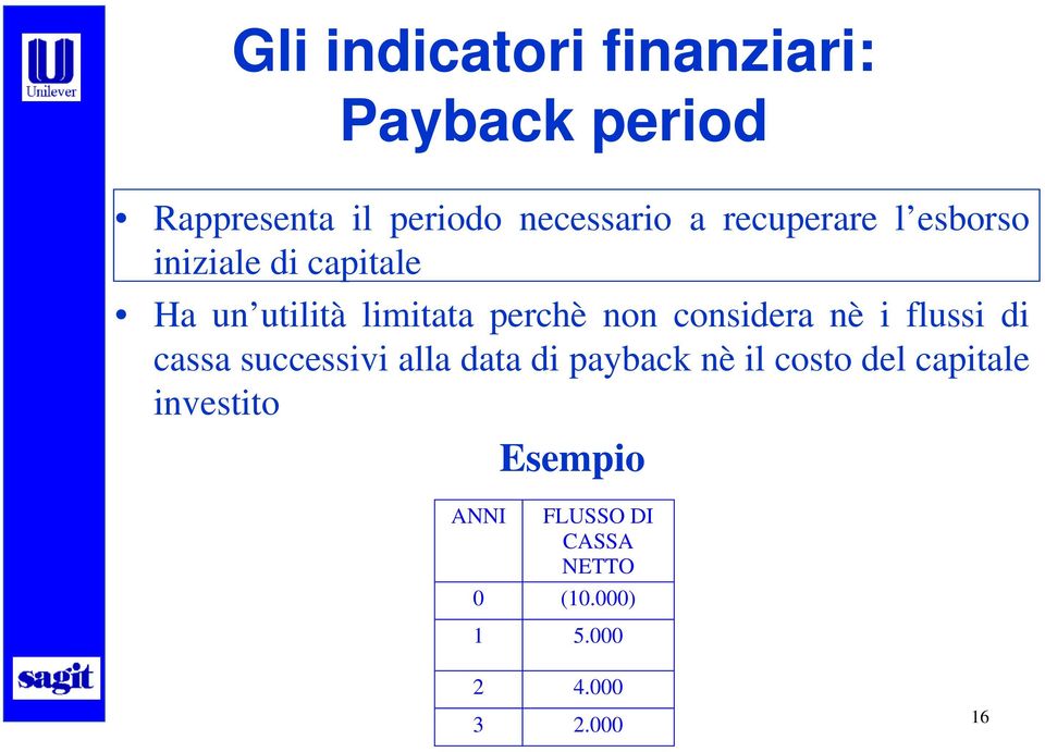 considera nè i flussi di cassa successivi alla data di payback nè il costo del