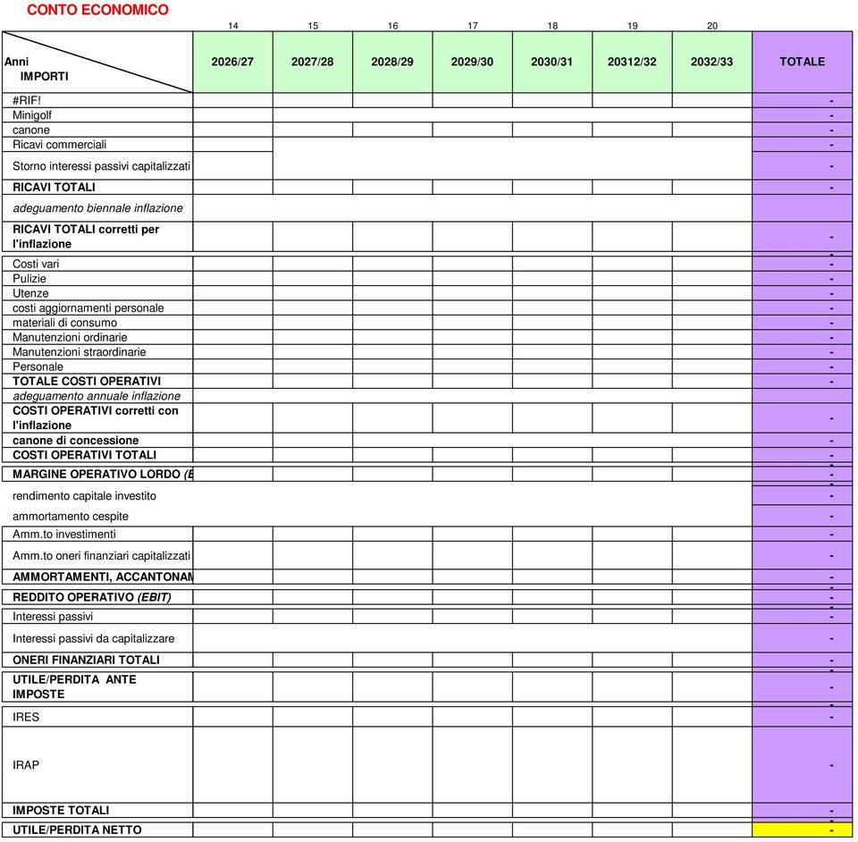 aggiornamenti personale materiali di consumo Manutenzioni ordinarie Manutenzioni straordinarie Personale TOTALE COSTI OPERATIVI adeguamento annuale inflazione COSTI OPERATIVI corretti con