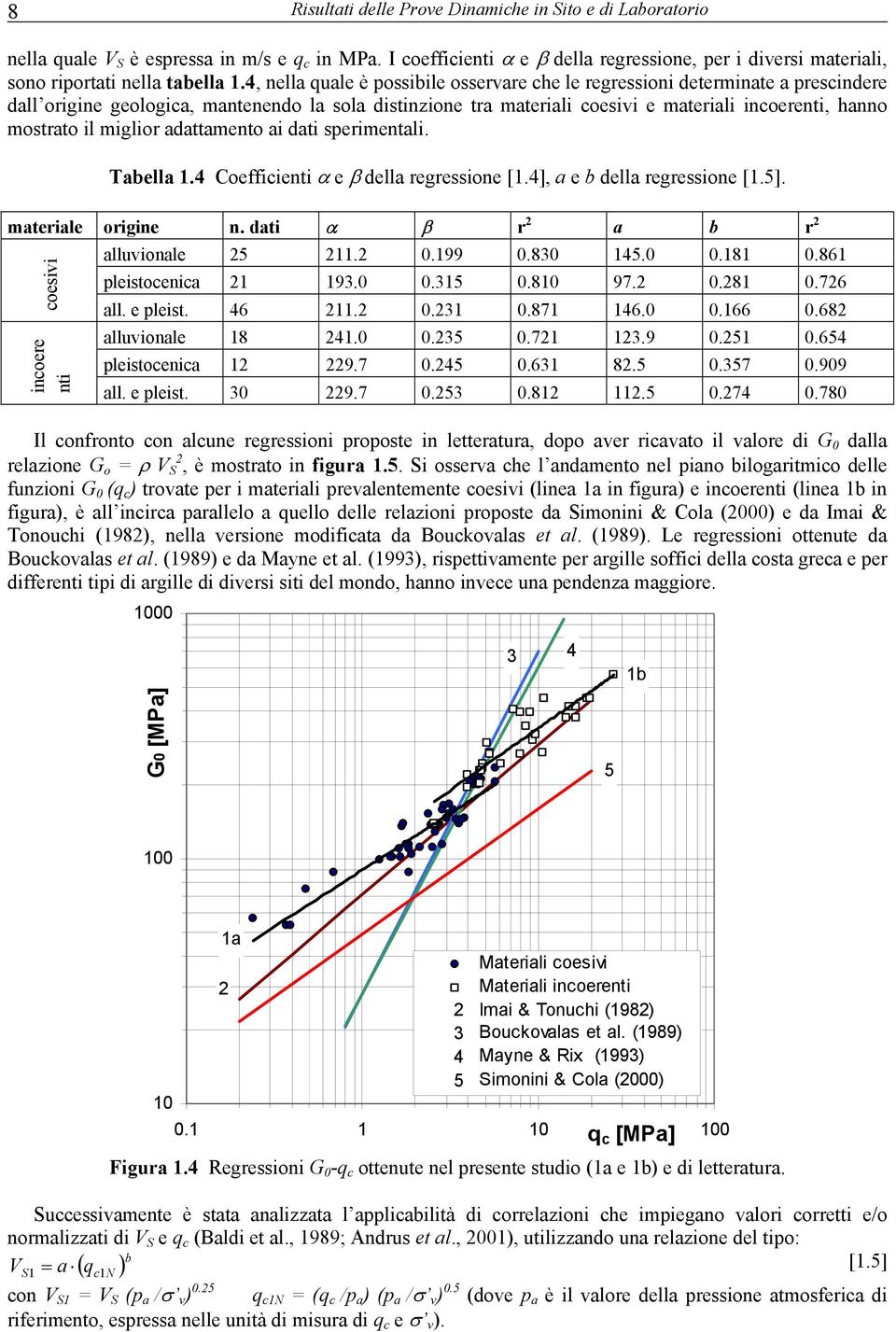 4, nella quale è possibile osservare che le regressioni determinate a prescindere dall origine geologica, mantenendo la sola distinzione tra materiali coesivi e materiali incoerenti, hanno mostrato