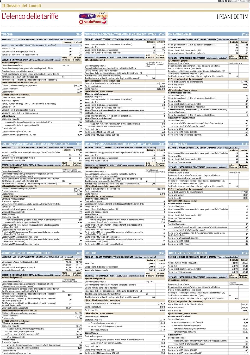 Verso 3 numeri amici (3 TIM o 2 TIM e 1 numero di rete fissa) 9 Verso altri TIM 19 Verso altri numeri di rete fissa nazionale 19 verso clienti proprio operatore e numeri di rete fissa 60 Verso 3