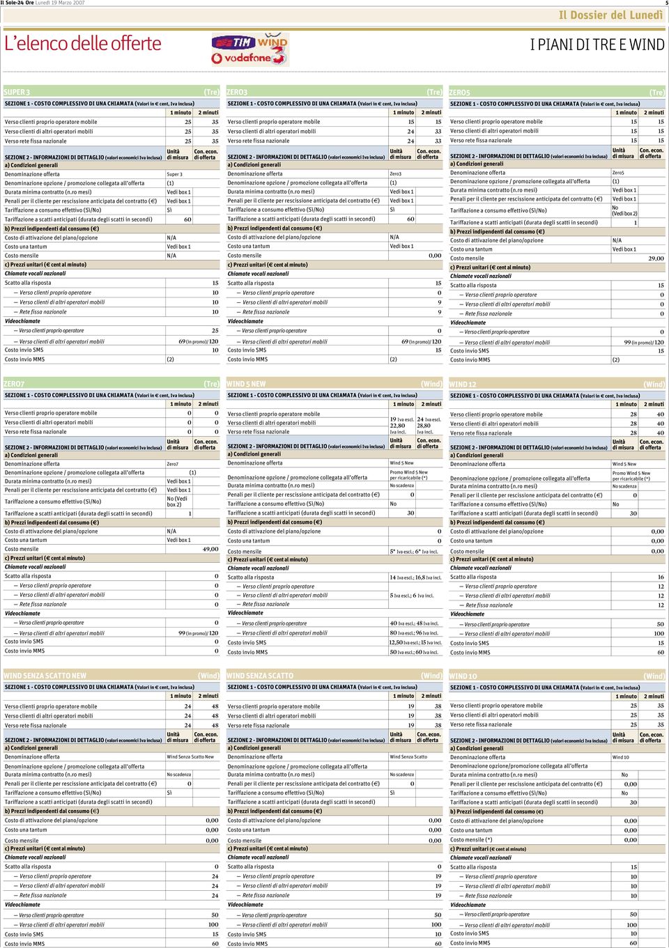 Verso clienti proprio operatore 25 Verso clienti di altri operatori mobili 69 (in promo)/ 120 Verso clienti proprio operatore mobile 15 15 Verso clienti di altri operatori mobili 24 33 Verso rete