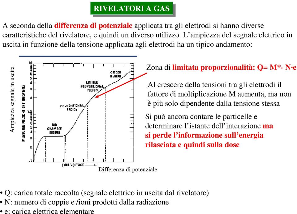 dalla tensione stessa Si può ancora contare le particelle e determinare l istante