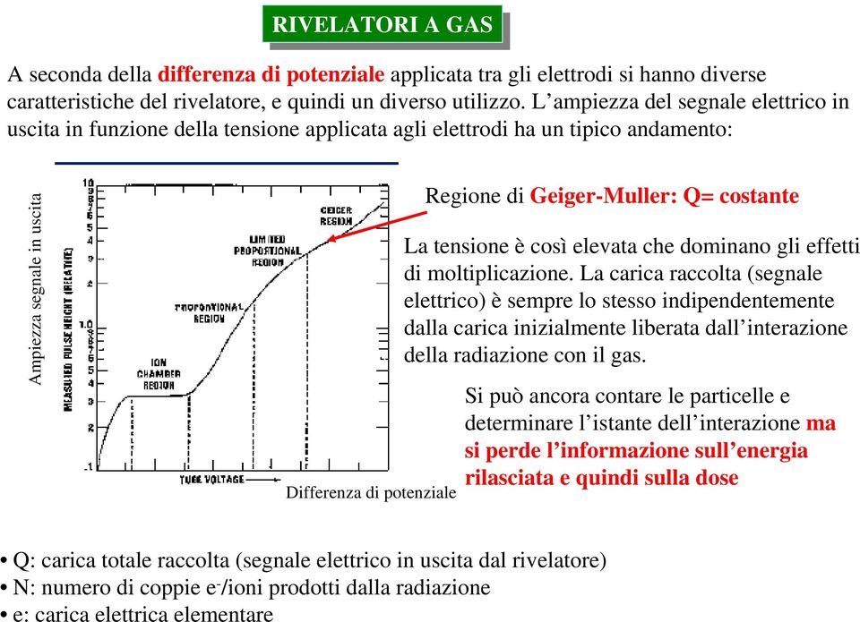 La carica raccolta (segnale elettrico) è sempre lo stesso indipendentemente dalla carica inizialmente