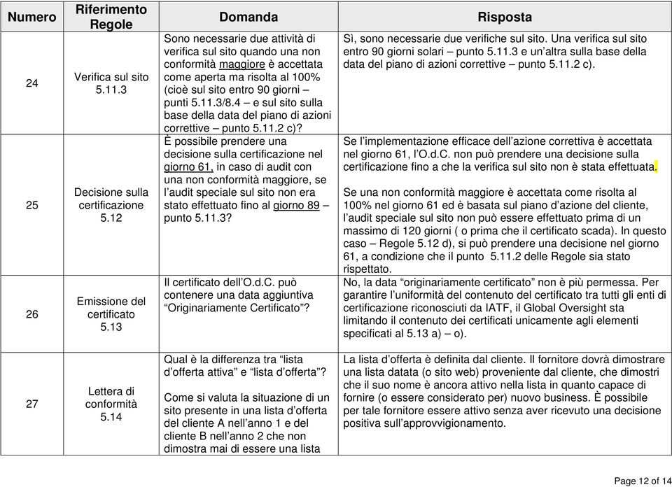 4 e sul sito sulla base della data del piano di azioni correttive punto 5.11.2 c)?