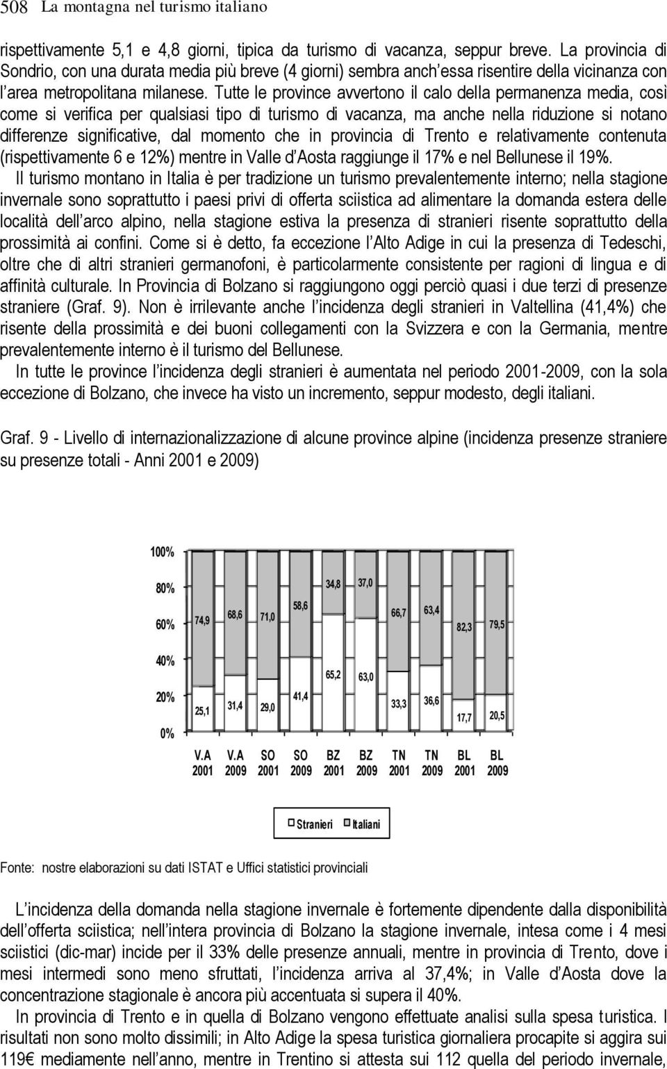 Tutte le province avvertono il calo della permanenza media, così come si verifica per qualsiasi tipo di turismo di vacanza, ma anche nella riduzione si notano differenze significative, dal momento