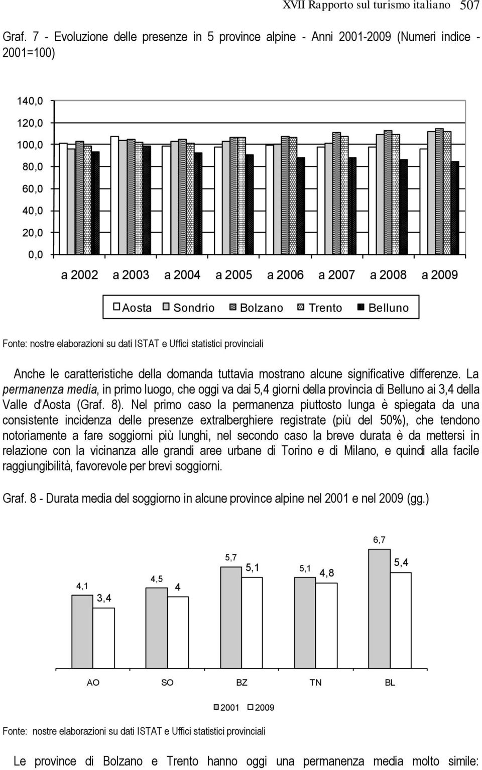 Sondrio Bolzano Trento Belluno Fonte: nostre elaborazioni su dati ISTAT e Uffici statistici provinciali Anche le caratteristiche della domanda tuttavia mostrano alcune significative differenze.