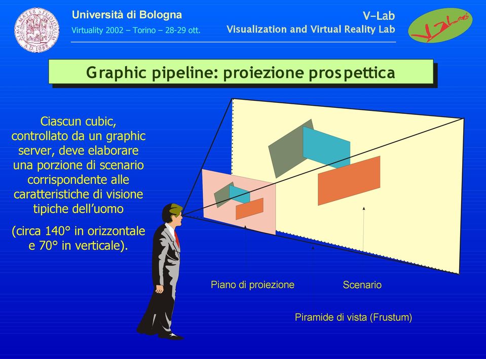 alle caratteristiche di visione tipiche dell uomo (circa 14 in orizzontale