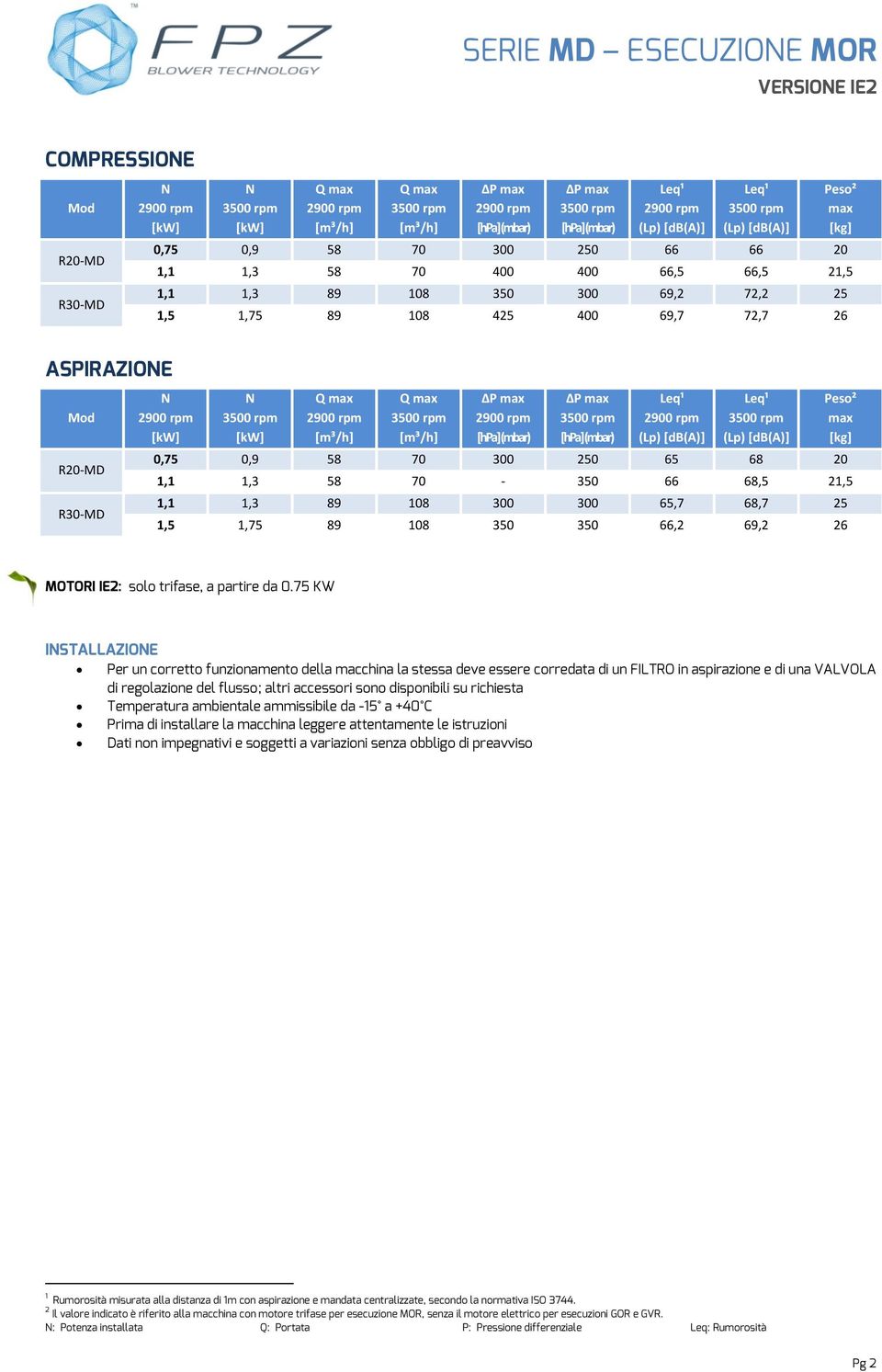 68,7 25 1,5 1,75 89 108 350 350 66,2 69,2 26 Peso² max [kg] MOTORI IE2: solo trifase, a partire da 0.