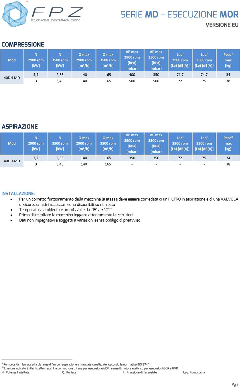 FILTRO in aspirazione e di una VALVOLA di sicurezza; altri accessori sono disponibili su richiesta Temperatura ambientale ammissibile da -15 a +40 C Prima di installare la macchina leggere