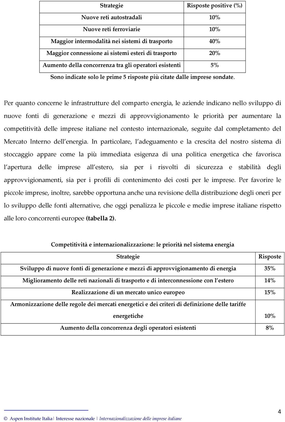 Per quanto concerne le infrastrutture del comparto energia, le aziende indicano nello sviluppo di nuove fonti di generazione e mezzi di approvvigionamento le priorità per aumentare la competitività