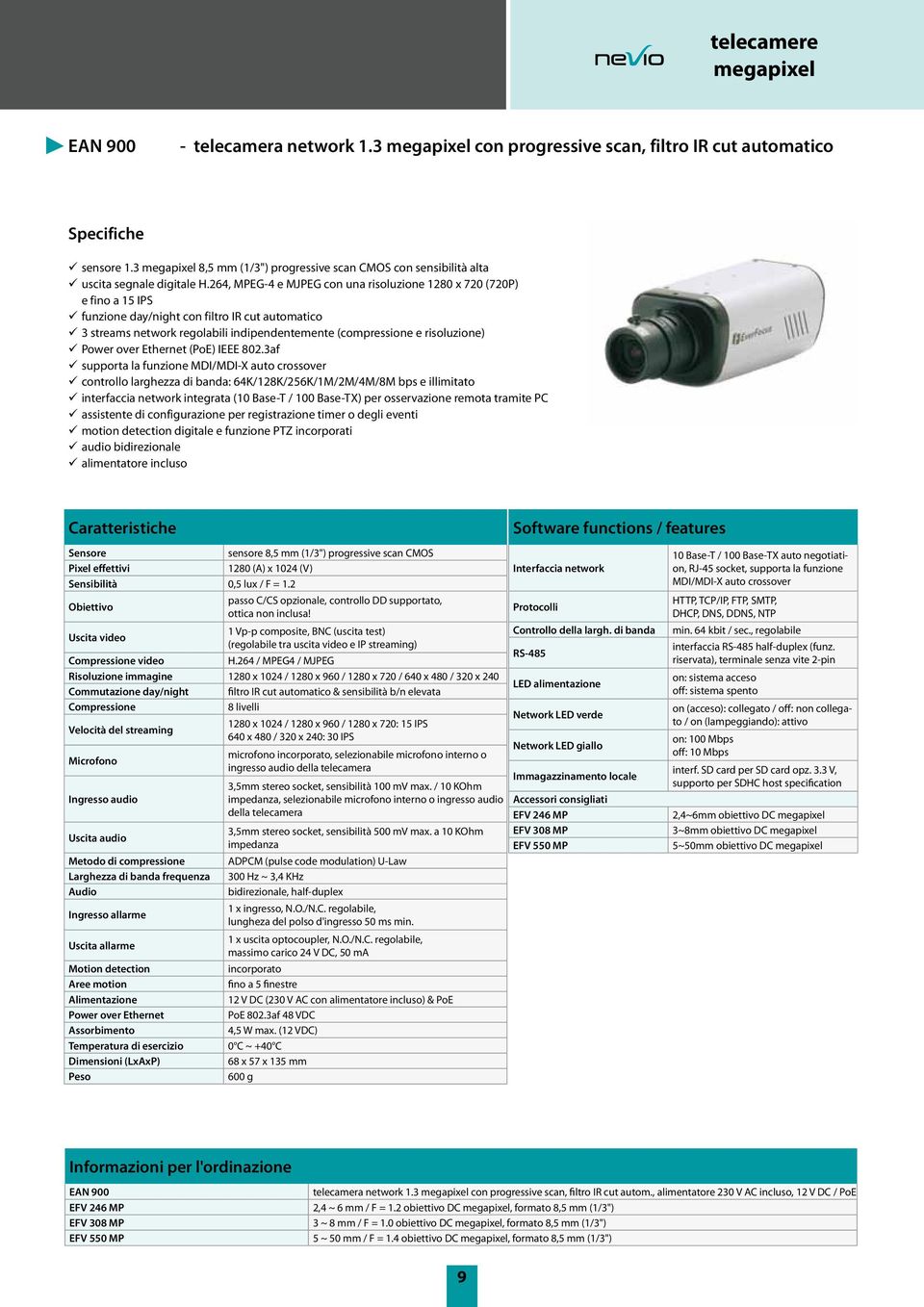 264, MPEG-4 e MJPEG con una risoluzione 1280 x 720 (720P) e fino a 15 IPS funzione day/night con filtro IR cut automatico 3 streams network regolabili indipendentemente (compressione e risoluzione)