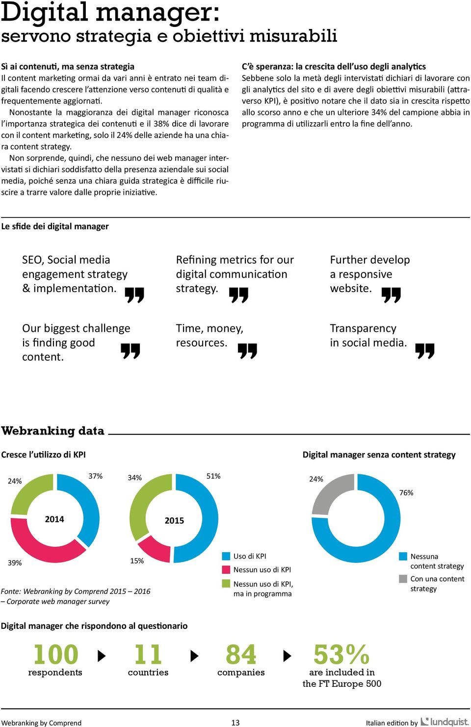 Nonostante la maggioranza dei digital manager riconosca l importanza strategica dei contenuti e il 38% dice di lavorare con il content marketing, solo il 24% delle aziende ha una chiara content