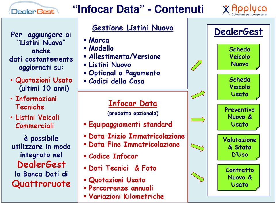 a Pagamento Codici della Casa Infocar Data (prodotto opzionale) Equipaggiamenti standard Data Inizio Immatricolazione Data Fine Immatricolazione Codice Infocar Dati Tecnici & Foto