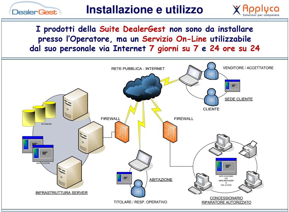 suo personale via Internet 7 giorni su 7 e 24 ore su 24 VENDITORE /