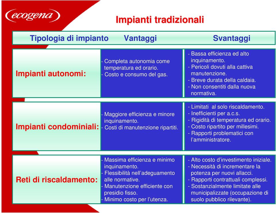 - Costi di manutenzione ripartiti. - Limitati al solo riscaldamento. - Inefficienti per a.c.s. - Rigidità di temperatura ed orario. - Costo ripartito per millesimi.