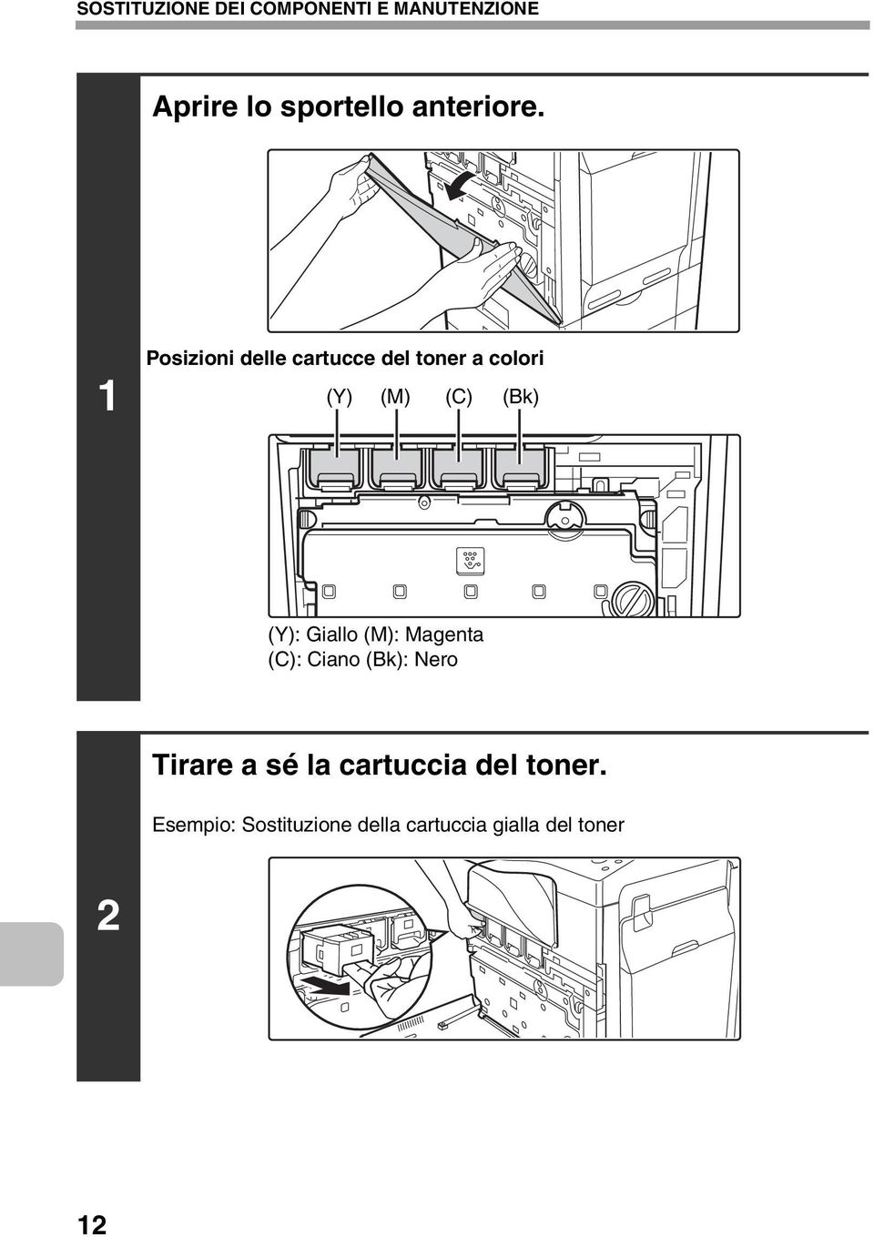 (Bk) (Y): Giallo (M): Magenta (C): Ciano (Bk): Nero Tirare