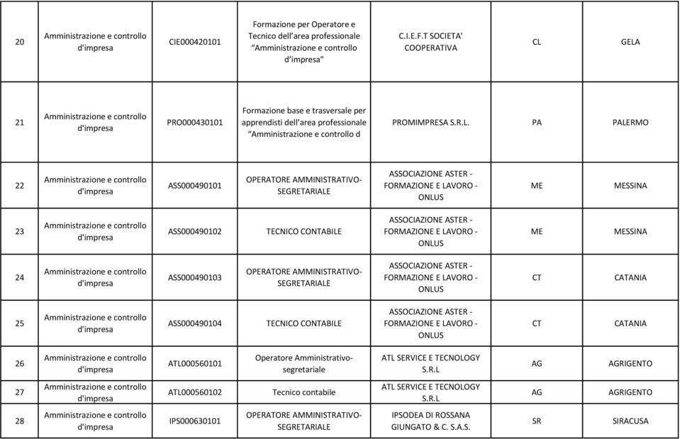 ONLUS SSINA 24 ASS000490103 OPERATORE AMMINISTRATIVO- SEGRETARIALE ASSOCIAZIONE ASTER - FORMAZIONE E LAVORO - ONLUS 25 ASS000490104 TECNICO CONTABILE ASSOCIAZIONE ASTER - FORMAZIONE E LAVORO - ONLUS