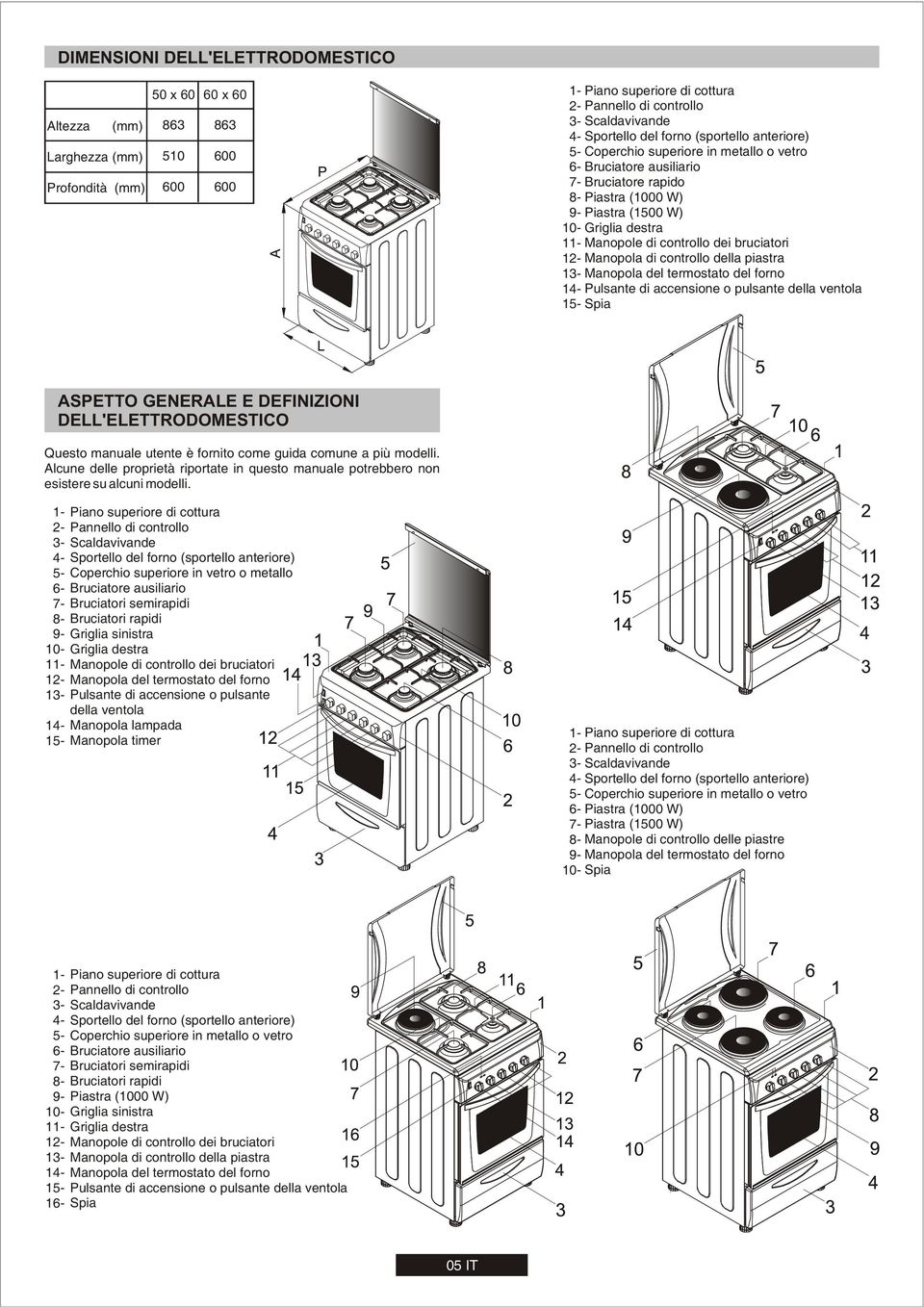 termostato del forno 14- Pulsante di accensione o pulsante della ventola 15- Spia 50 x 60 60 x 60 (mm) 863 863 Larghezza (mm) 510 600 Profondità (mm) 600 600 Altezza ASPETTO GENERALE E DEFINIZIONI
