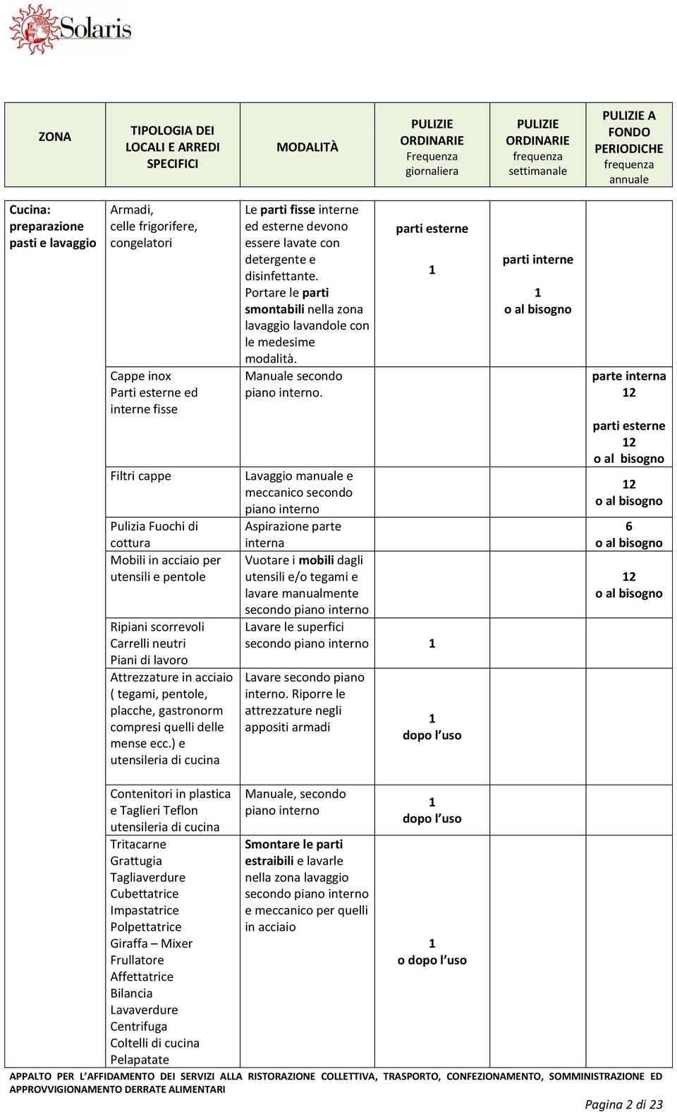 Attrezzature in acciaio ( tegami, pentole, placche, gastronorm compresi quelli delle mense ecc.