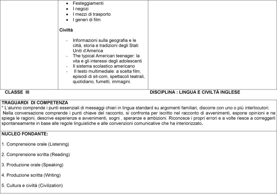 CLASSE III DISCIPLINA : LINGUA E CIVILTÀ INGLESE TRAGUARDI DI COMPETENZA L alunno comprende i punti essenziali di messaggi chiari in lingua standard su argomenti familiari, discorre con uno o più