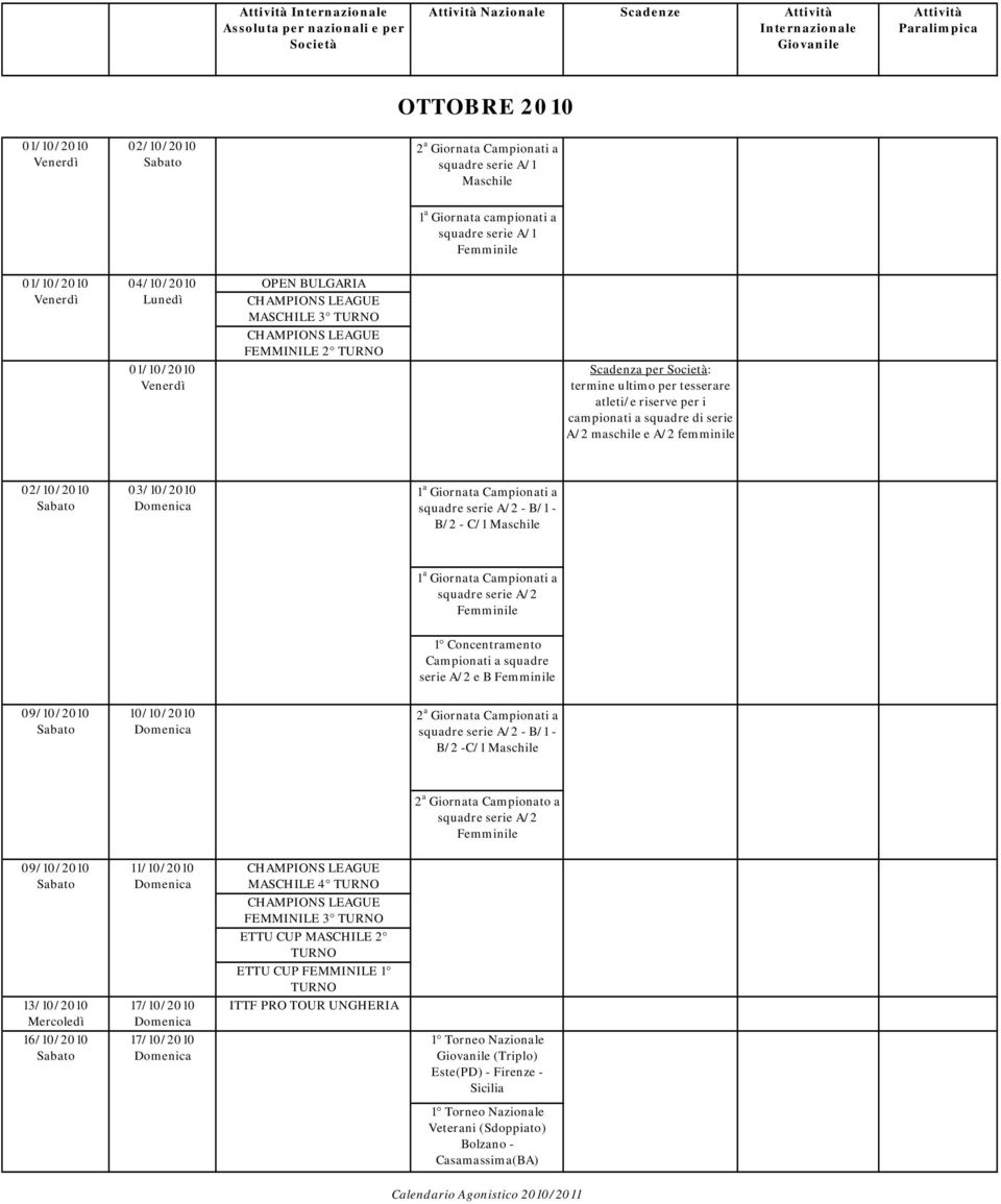 a 1 Concentramento Campionati a squadre serie A/2 e B 09/10/2010 10/10/2010 2 a Giornata Campionati a B/2 -C/1 2 a Giornata Campionato a 09/10/2010 13/10/2010 16/10/2010 11/10/2010 17/10/2010