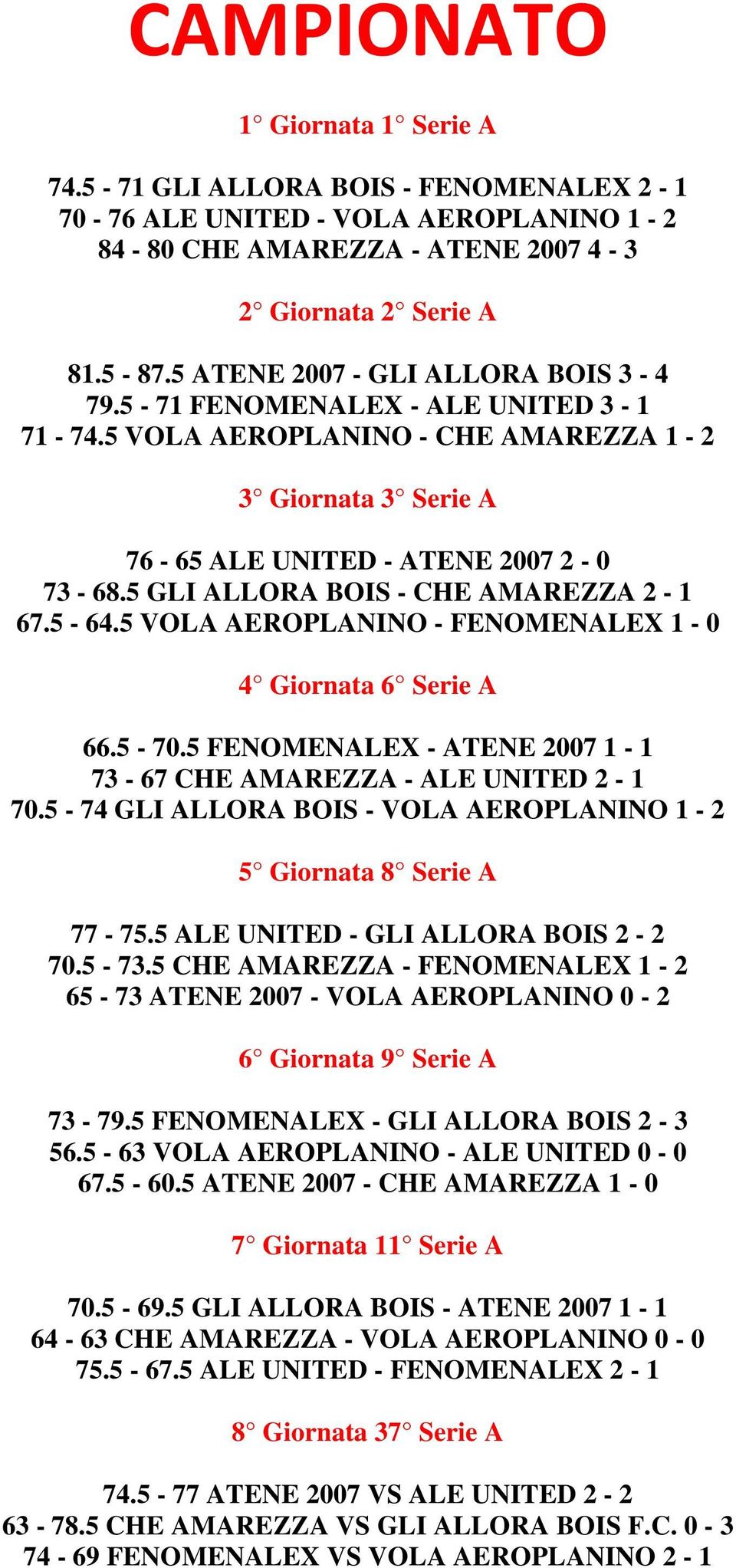 5 GLI ALLORA BOIS - CHE AMAREZZA 2-1 67.5-64.5 VOLA AEROPLANINO - FENOMENALEX 1-0 4 Giornata 6 Serie A 66.5-70.5 FENOMENALEX - ATENE 2007 1-1 73-67 CHE AMAREZZA - ALE UNITED 2-1 70.