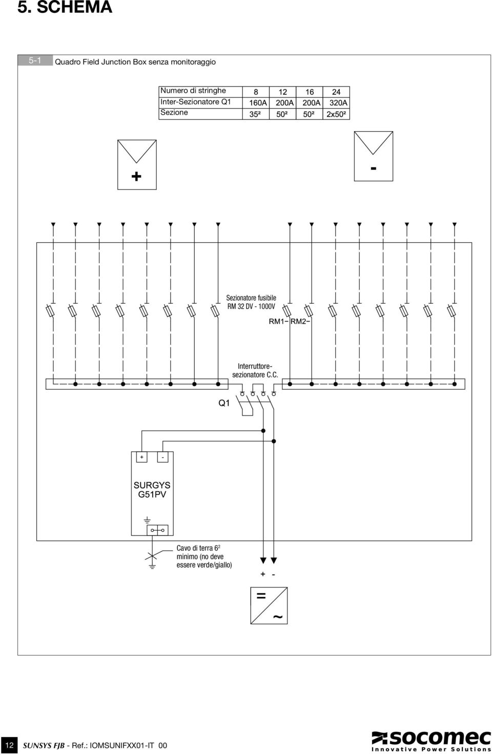 DV - 1000V Interruttoresezionatore C.