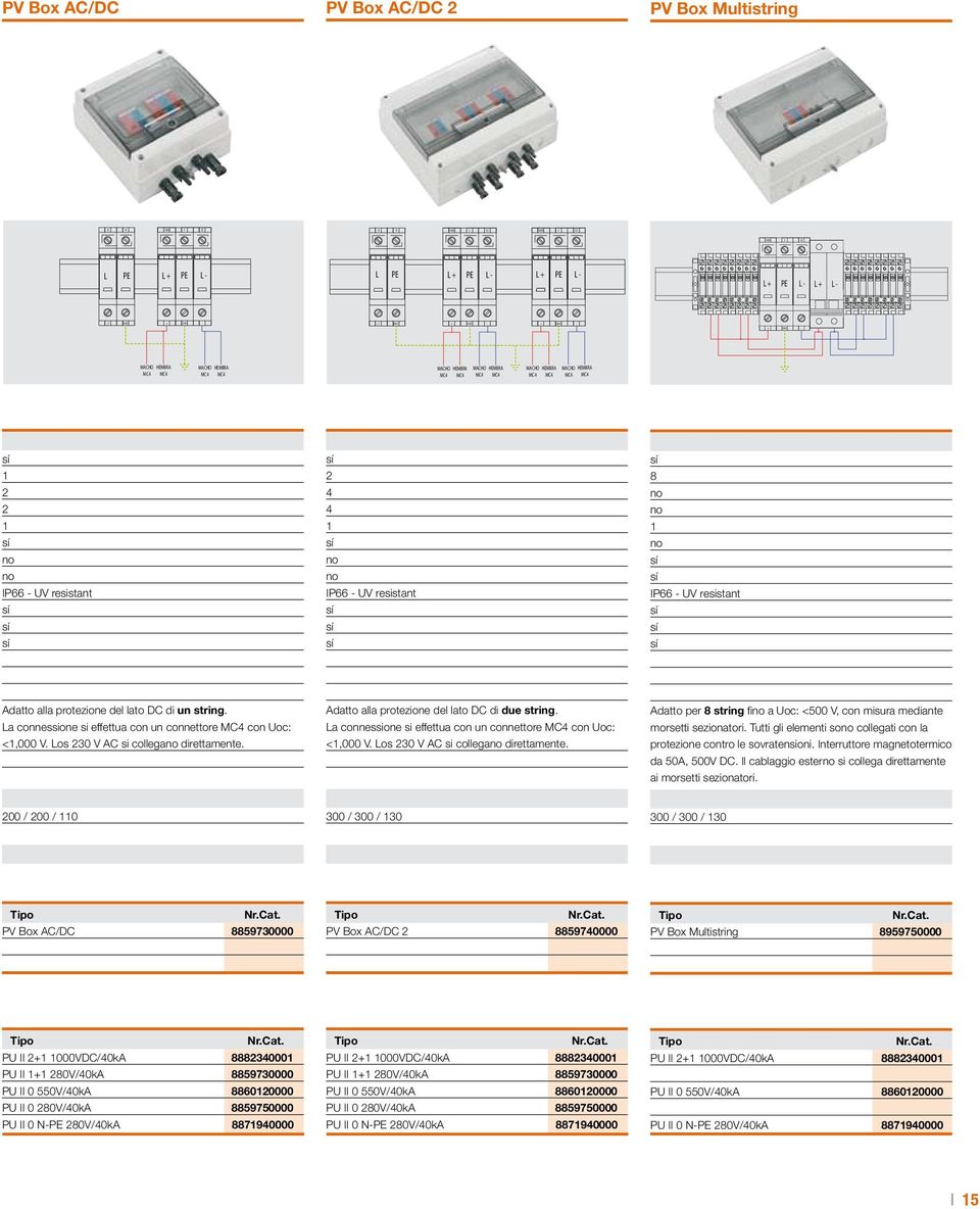 resistant Adatto alla protezione del lato DC di un string. La connessione si effettua con un connettore MC4 con Uoc: <1,000 V. Los 230 V AC si collega direttamente.