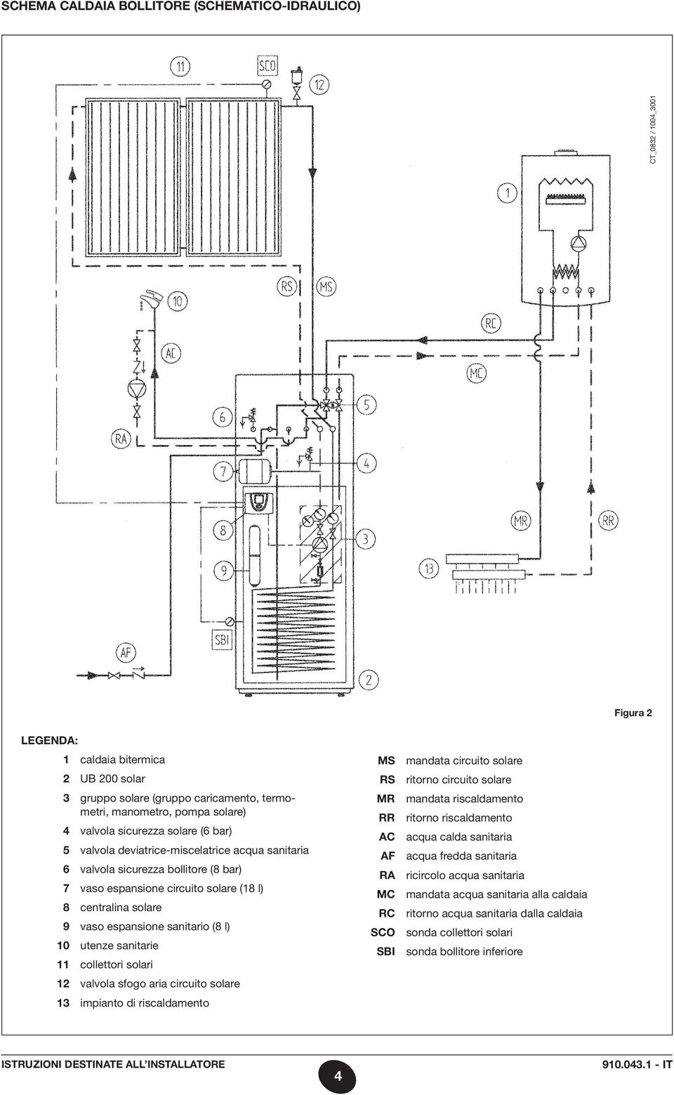 sanitario (8 l) 10 utenze sanitarie 11 collettori solari 12 valvola sfogo aria circuito solare 13 impianto di riscaldamento MS mandata circuito solare RS ritorno circuito solare MR mandata