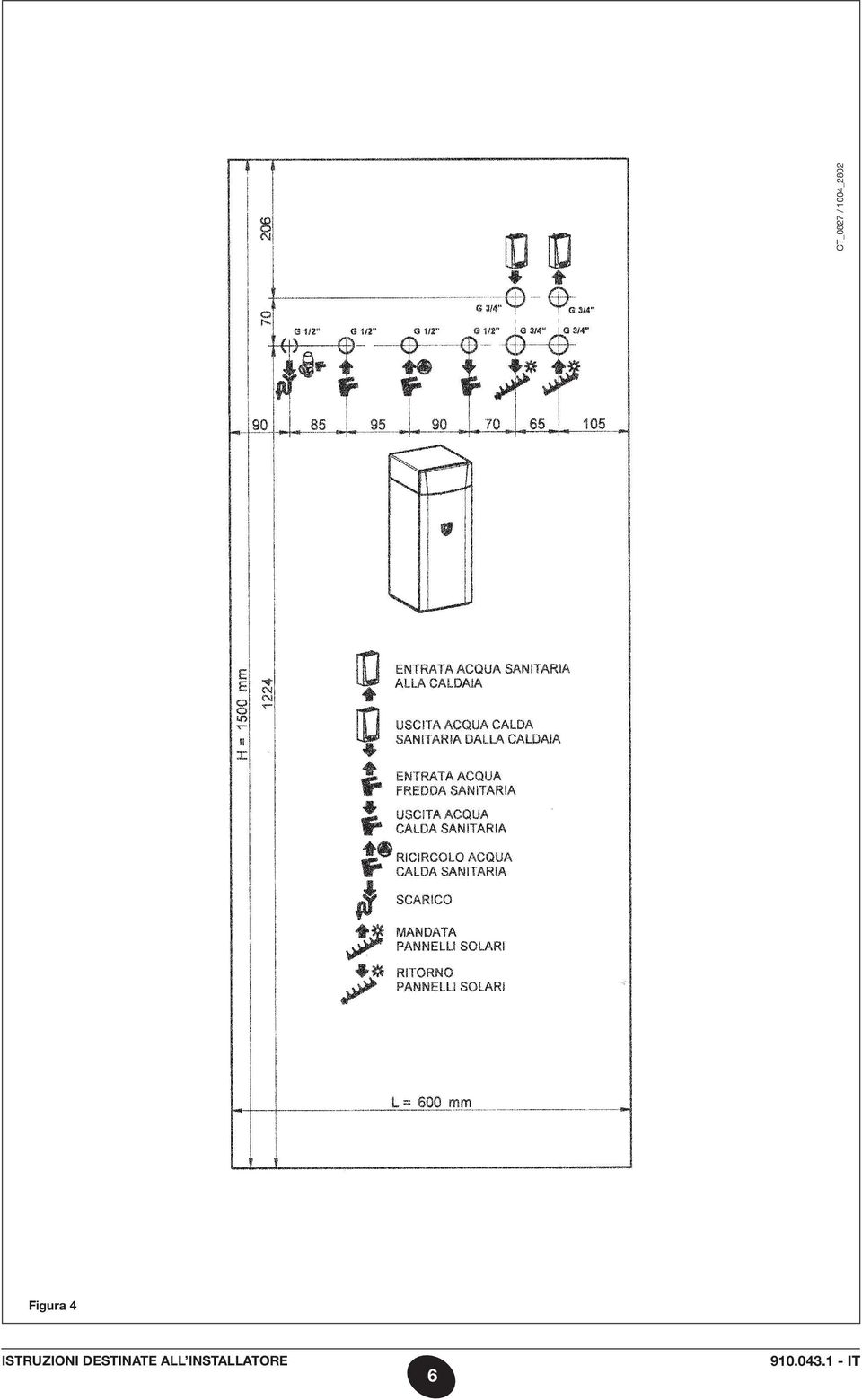 Figura 4