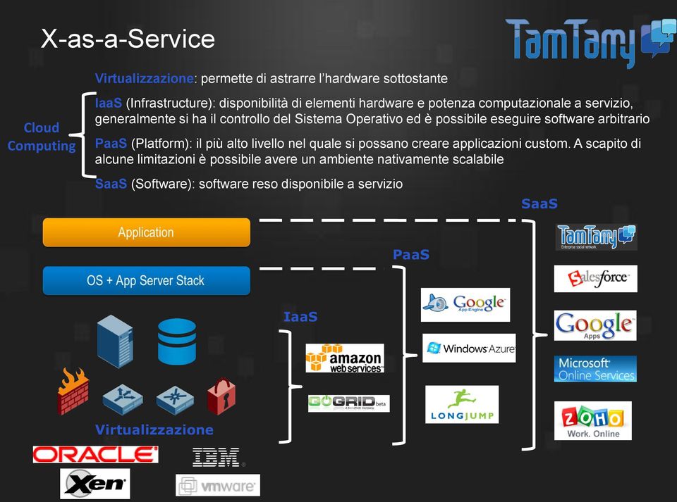 software arbitrario PaaS (Platform): il più alto livello nel quale si possano creare applicazioni custom.