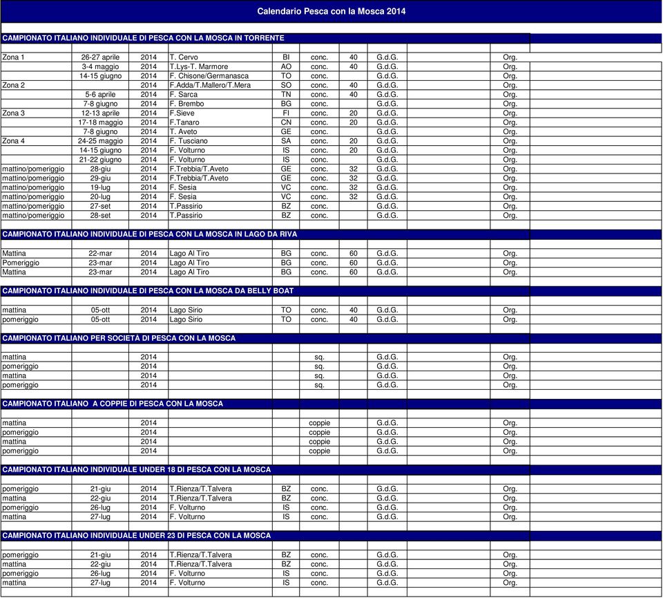 Brembo BG conc. G.d.G. Org. Zona 3 12-13 aprile 2014 F.Sieve FI conc. 20 G.d.G. Org. 17-18 maggio 2014 F.Tanaro CN conc. 20 G.d.G. Org. 7-8 giugno 2014 T. Aveto GE conc. G.d.G. Org. Zona 4 24-25 maggio 2014 F.