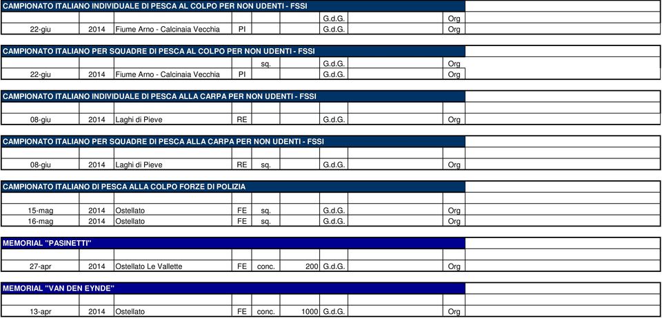 G.d.G. Org CAMPIONATO ITALIANO DI PESCA ALLA COLPO FORZE DI POLIZIA 15-mag 2014 Ostellato FE sq. G.d.G. Org 16-mag 2014 Ostellato FE sq. G.d.G. Org MEMORIAL "PASINETTI" 27-apr 2014 Ostellato Le Vallette FE conc.