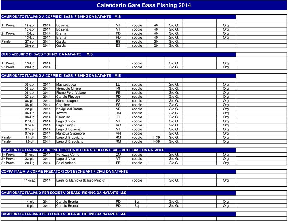d.G. Org. 2^ Prova 20-lug 2014 coppie G.d.G. Org. CAMPIONATO ITALIANO A COPPIE DI BASS FISHING DA NATANTE M/E 06-apr 2014 Massaciuccoli LU coppie G.d.G. Org. 06-apr 2014 Idroscalo Milano MI coppie G.