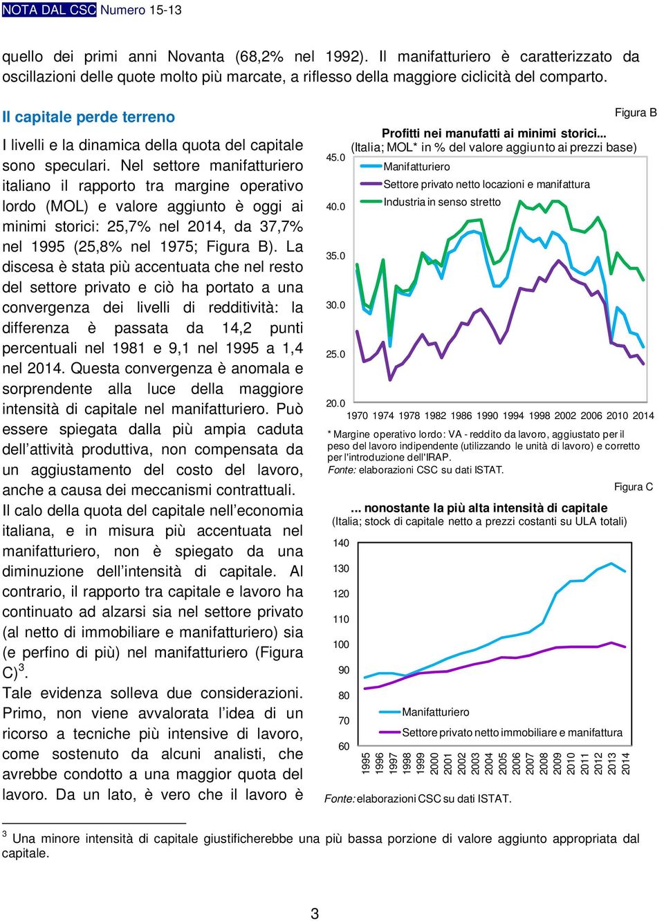 Nel settore manifatturiero italiano il rapporto tra margine operativo lordo (MOL) e valore aggiunto è oggi ai minimi storici: 25,7% nel 2014, da 37,7% nel 1995 (25,8% nel 1975; Figura B).