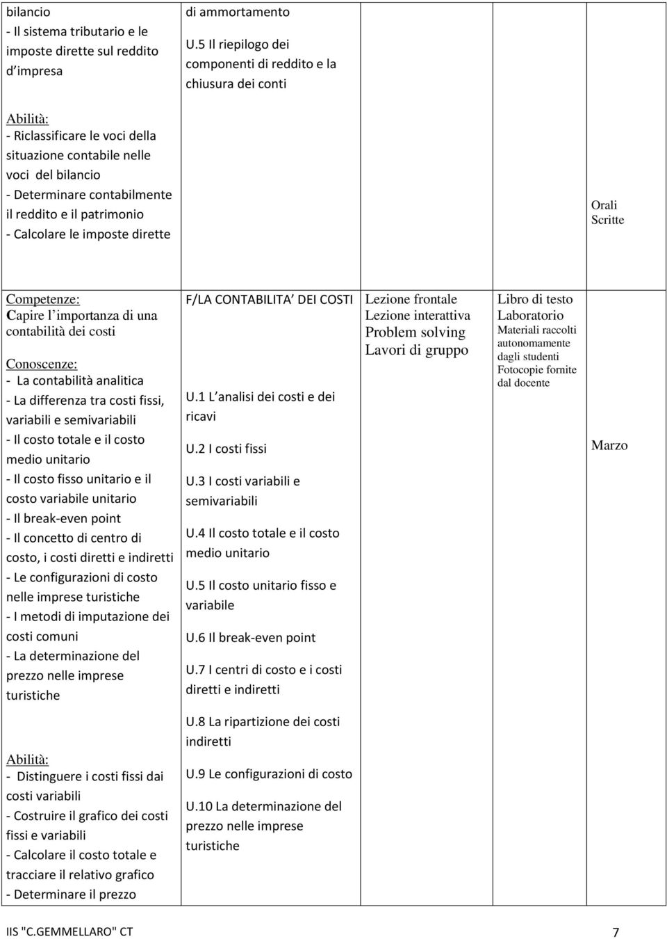 Calcolare le imposte dirette Competenze: Capire l importanza di una contabilità dei costi - La contabilità analitica - La differenza tra costi fissi, variabili e semivariabili - Il costo totale e il