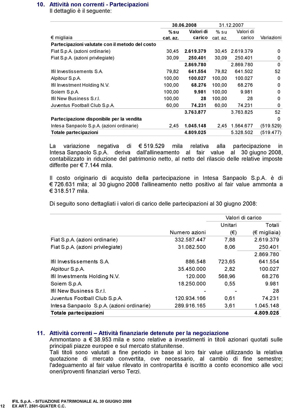 V. La variazione negativa di 519.529 mila relativa alla partecipazione in Intesa Sanpaolo S.p.A.