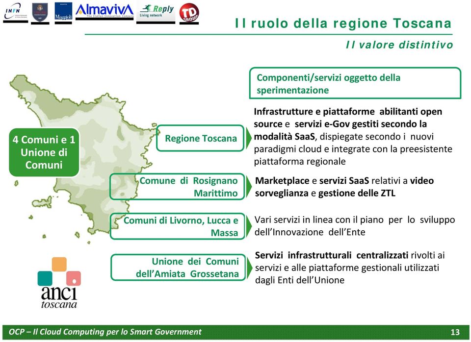 dispiegate secondo i nuovi paradigmi cloud e integrate con la preesistente piattaforma regionale Marketplace e servizi SaaS relativi a video sorveglianza e gestione delle ZTL Vari