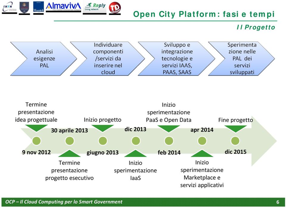 Fine progetto 9 nov 2012 Termine presentazione progetto esecutivo giugno 2013 feb 2014