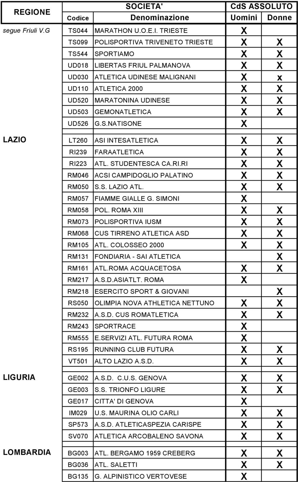 UD503 GEMONATLETICA X X UD526 G.S.NATISONE X LAZIO LT260 ASI INTESATLETICA X X RI239 FARAATLETICA X X RI223 ATL. STUDENTESCA CA.RI.RI X X RM046 ACSI CAMPIDOGLIO PALATINO X X RM050 S.S. LAZIO ATL.