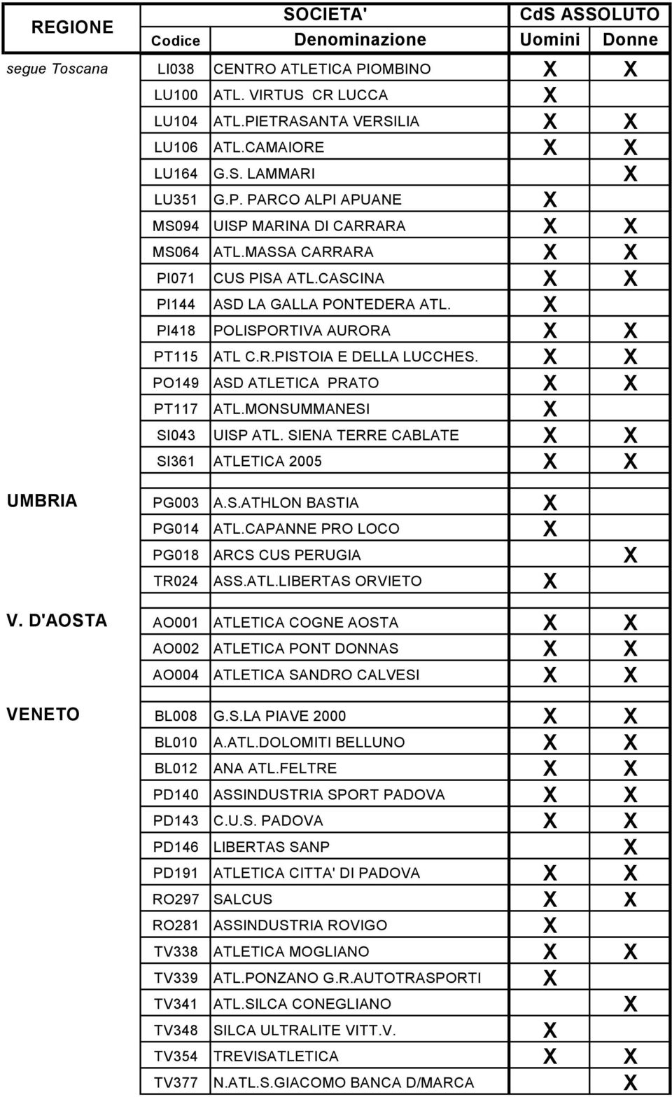 MONSUMMANESI X SI043 UISP ATL. SIENA TERRE CABLATE X X SI361 ATLETICA 2005 X X UMBRIA PG003 A.S.ATHLON BASTIA X PG014 ATL.CAPANNE PRO LOCO X PG018 ARCS CUS PERUGIA X TR024 ASS.ATL.LIBERTAS ORVIETO X V.