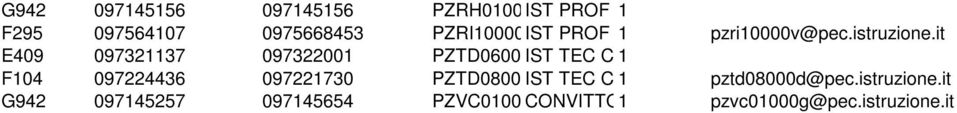 it IST PROF INDUSTRIA pzri0000v@pec.istruzione.it E ARTIGIANATO E409 0973237 09732200 PZTD060008@istruzione.