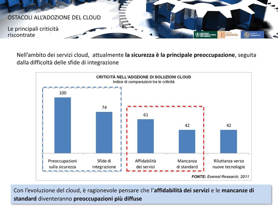 criticità 74 61 42 42 Preoccupazioni sulla sicurezza Sfide di integrazione Affidabilità dei servizi Mancanza di standard Riluttanza verso nuove tecnologie