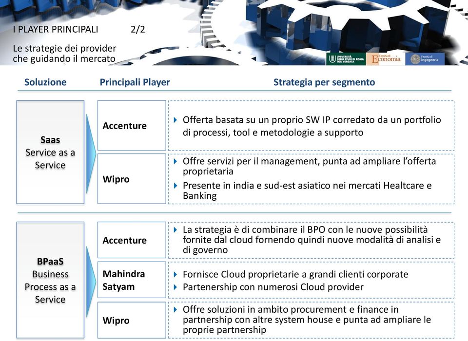 Healtcare e Banking BPaaS Business Process as a Service Accenture Mahindra Satyam Wipro La strategia è di combinare il BPO con le nuove possibilità fornite dal cloud fornendo quindi nuove modalità di