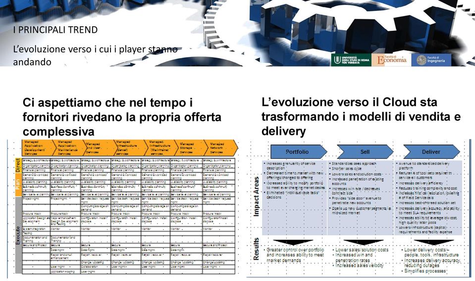 rivedano la propria offerta complessiva L evoluzione